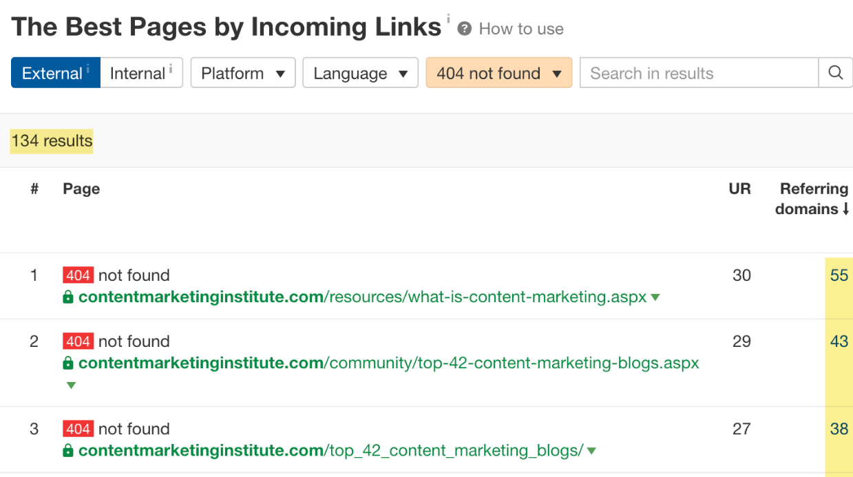 pages by incoming links