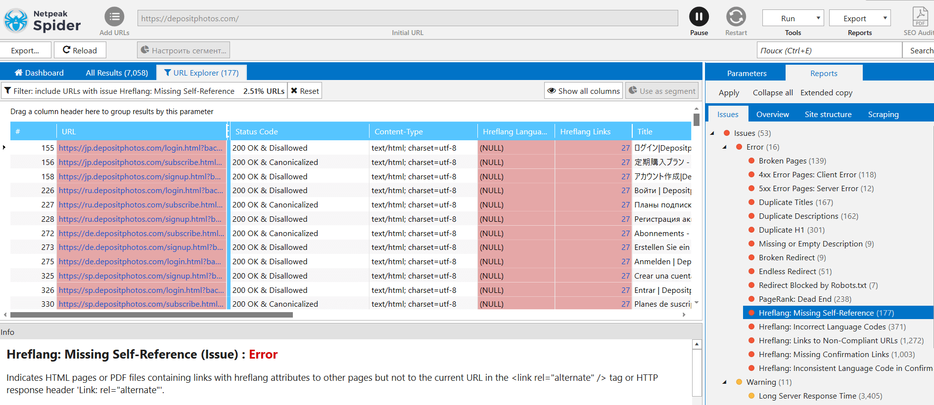 Issues with hreflangs