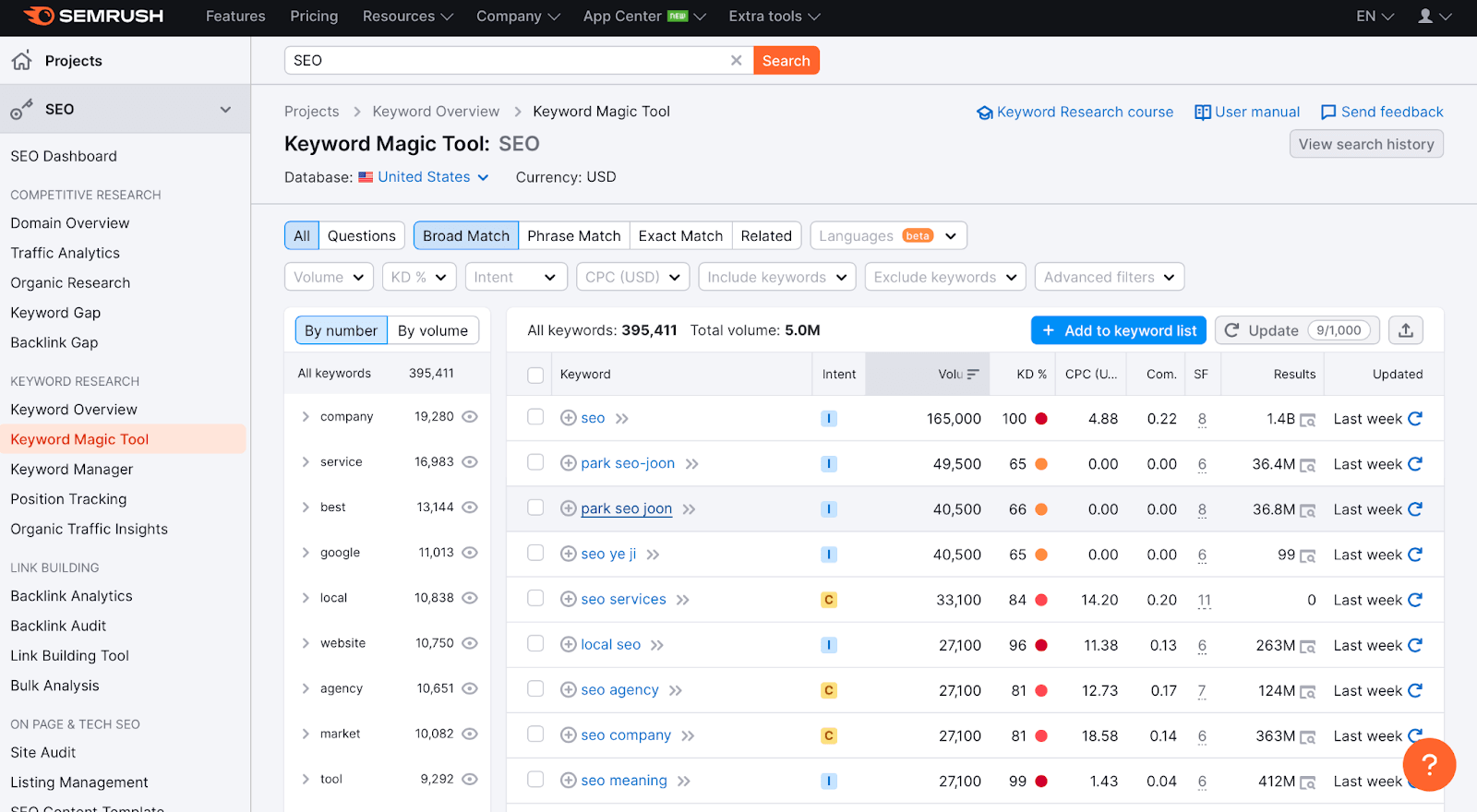 rank tracking in SEMrush