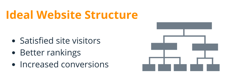 ideal website structure