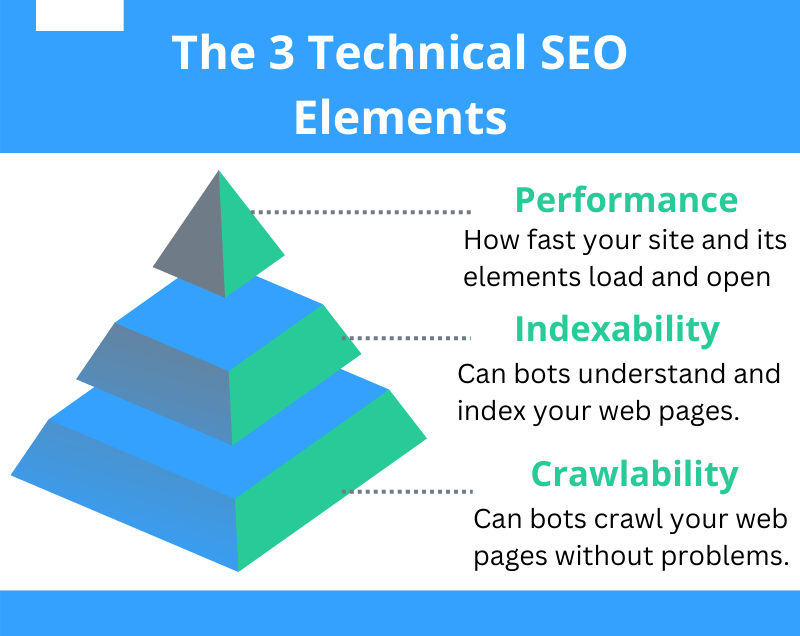 the 3 technical SEO elements