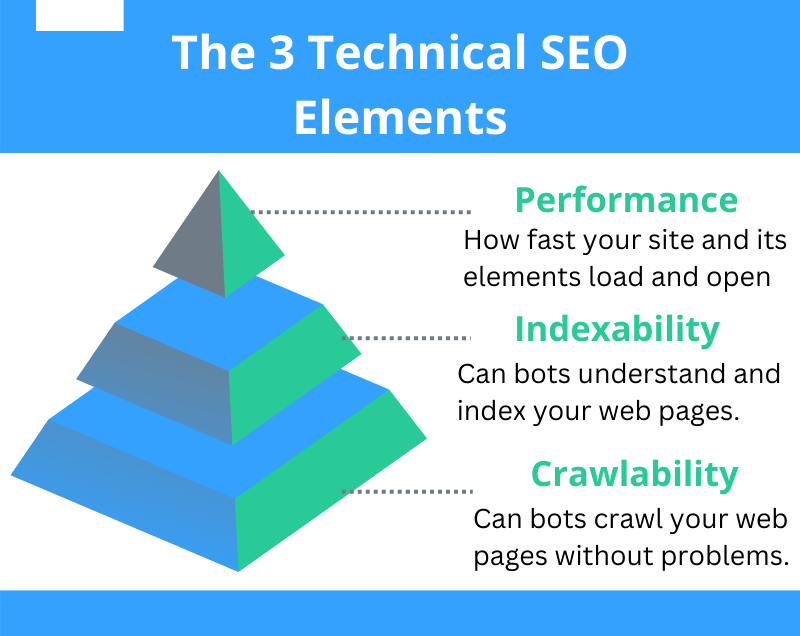 Image result for Understanding Crawlability and Indexability of Your Website infographics