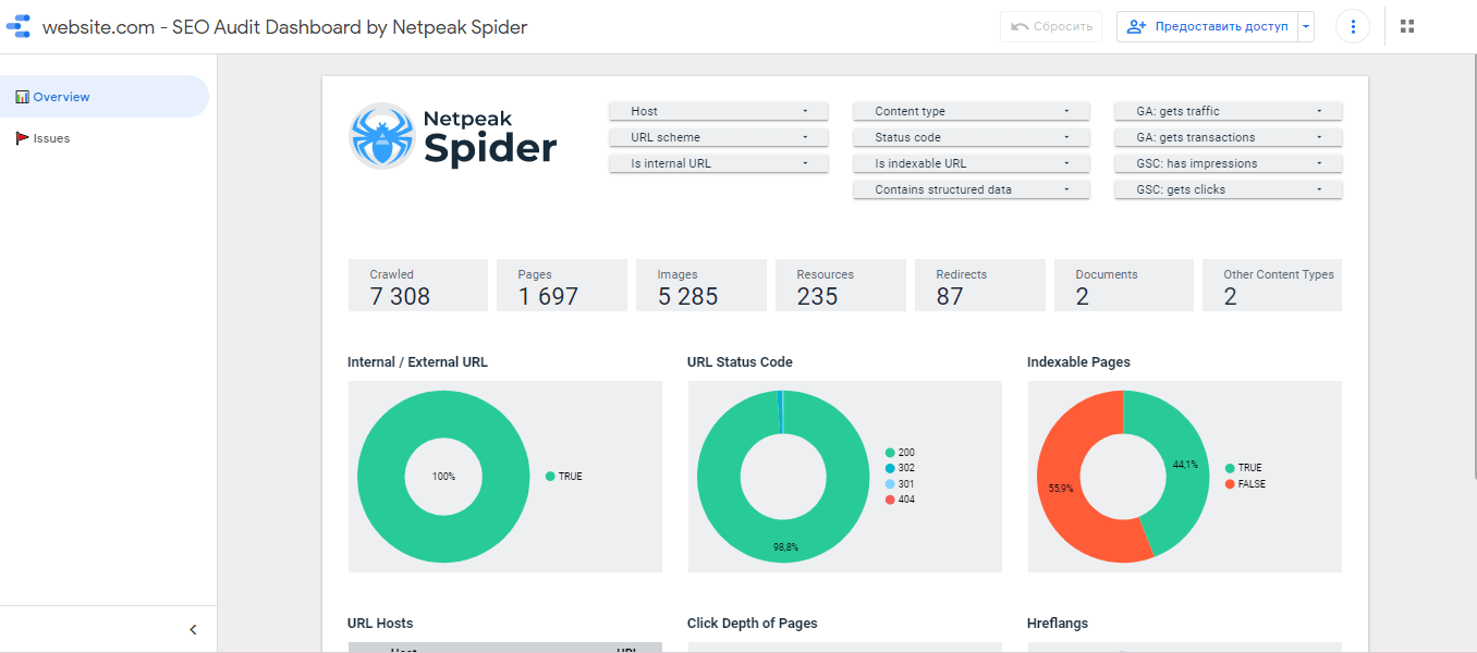 SEO audit dashboard  based on Netpeak Spider data in Google Data Studio