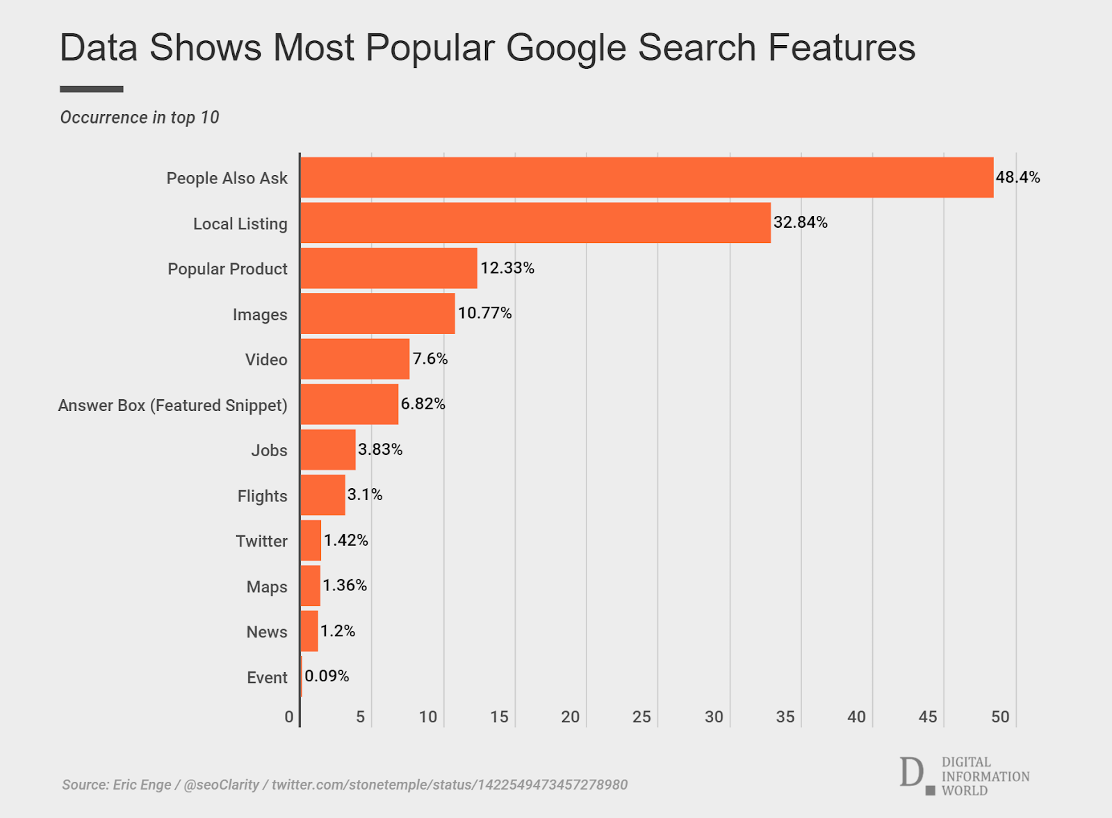 what-is-going-on-with-seo-in-2022-netpeak-software-blog