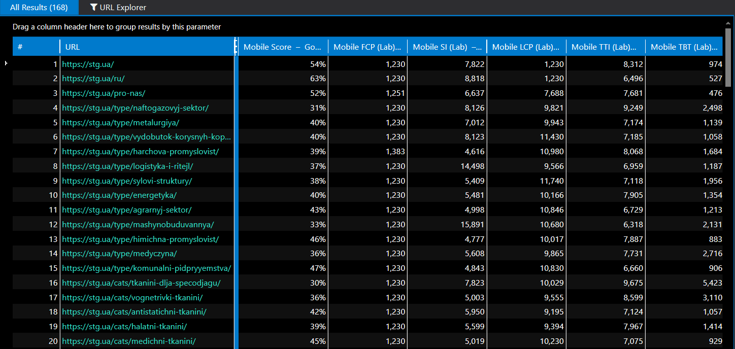 Results from Google PageSpeed Insights for list of URLs in Netpeak Checker