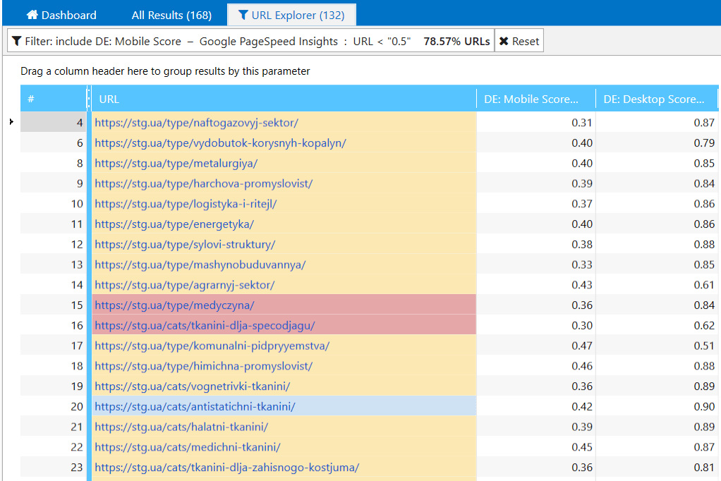 The result of filtering by Google Pagespeed Insights Mobile Score in Netpeak Spider