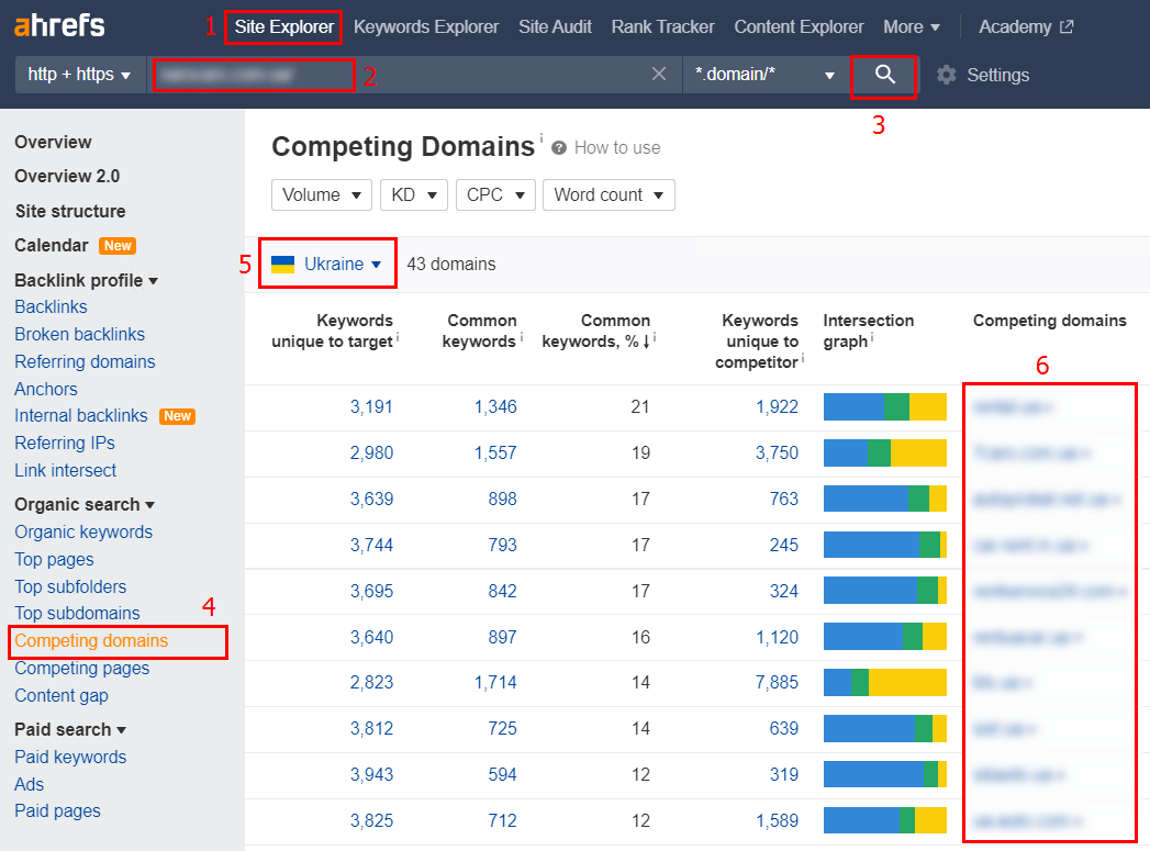 Competitor definition on Ahrefs