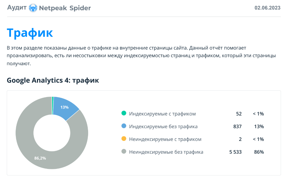 Отчёт в Netpeak Spider