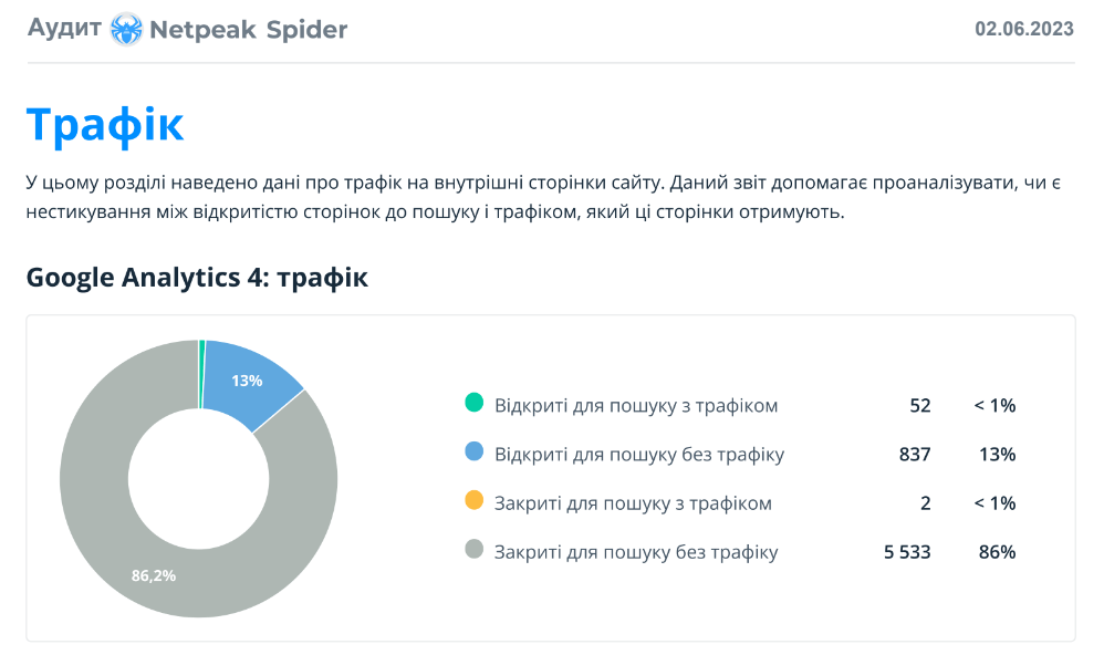 Звіт в Netpeak Spider