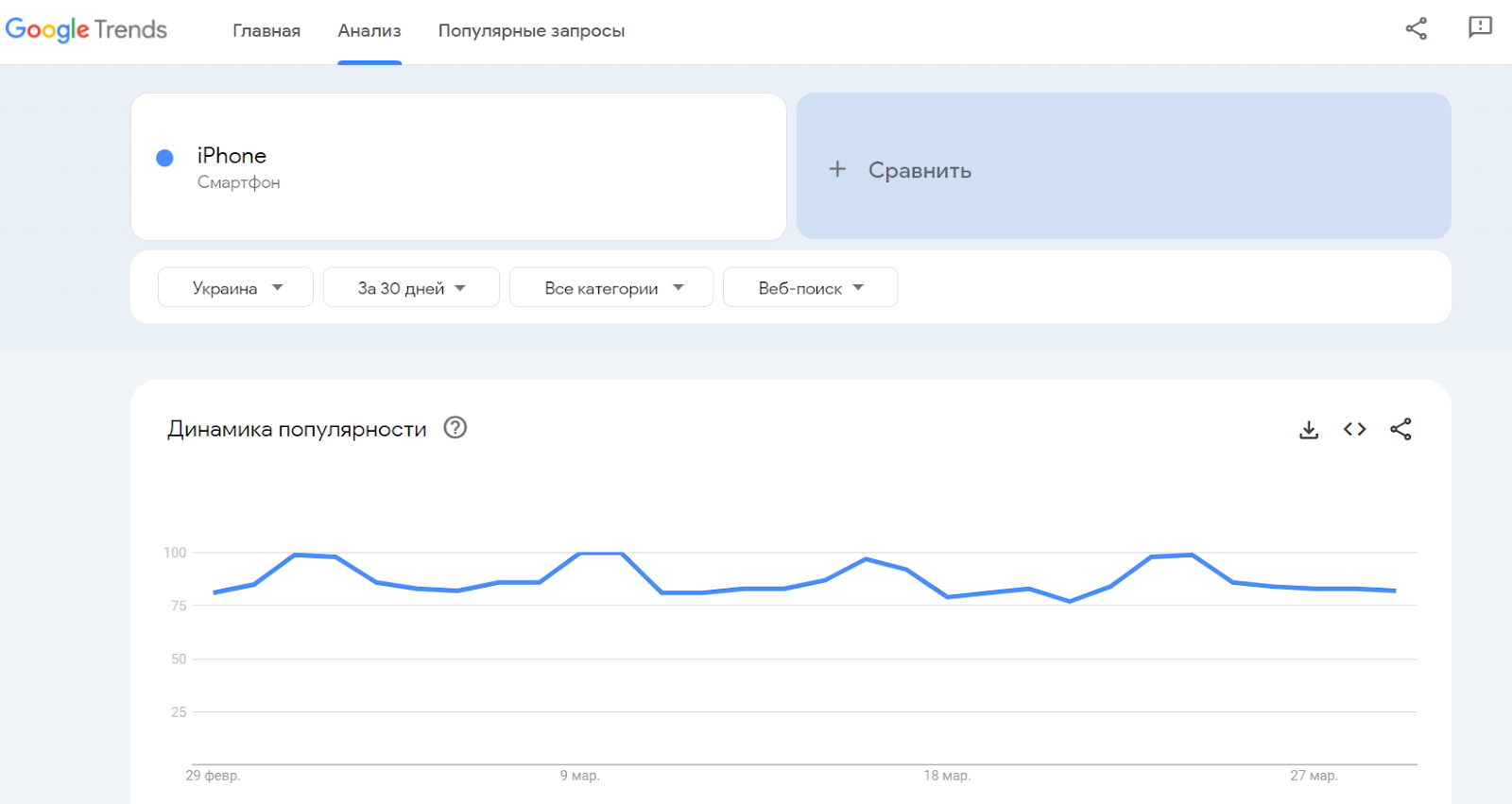 Google Trends