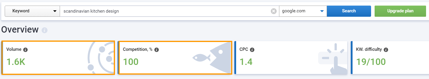 You can approach both competition and traffic volume in Serpstat