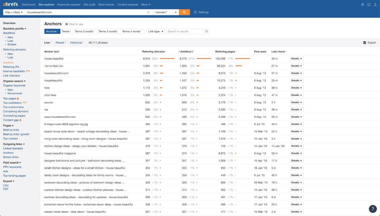 Overview of anchors in Ahrefs