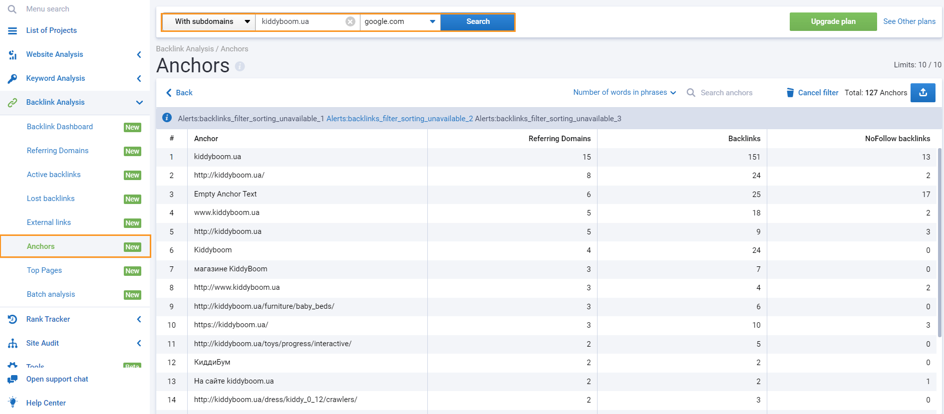 Overview of anchors in Serpstat