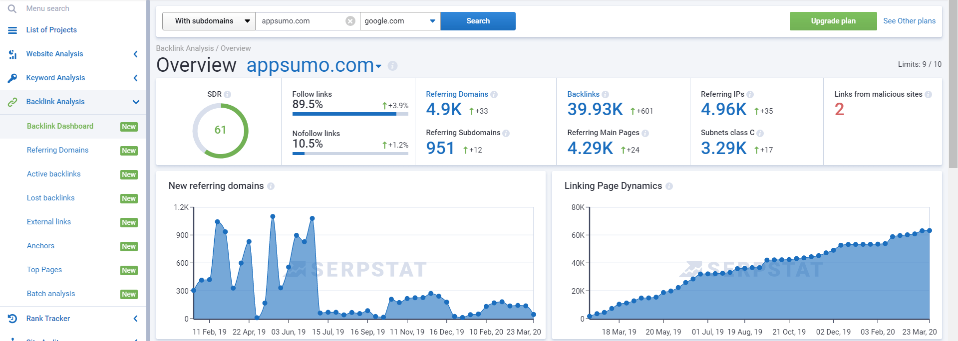 Overview of backlinks in Serpstat