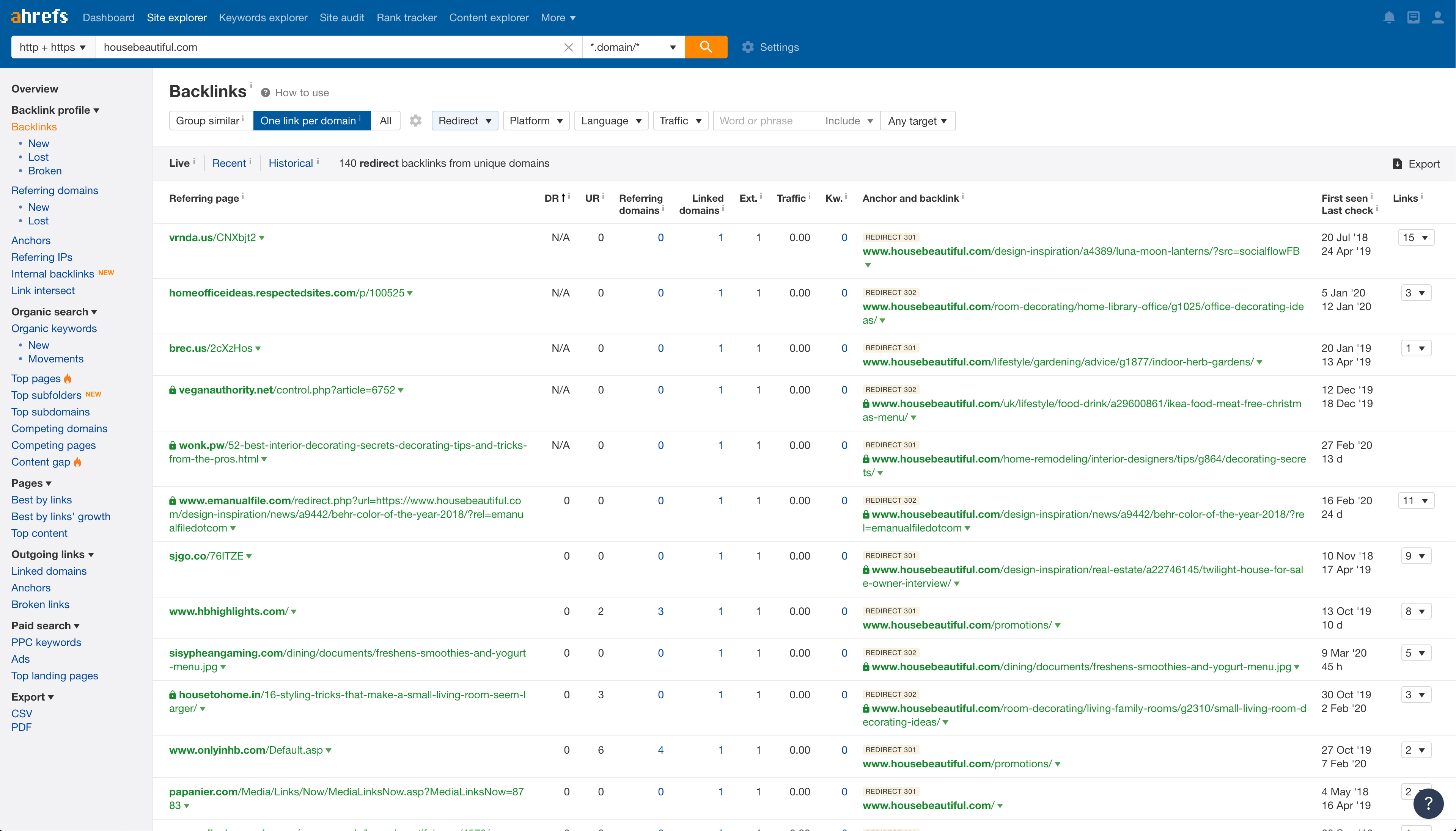 Overview of backlinks in Ahrefs