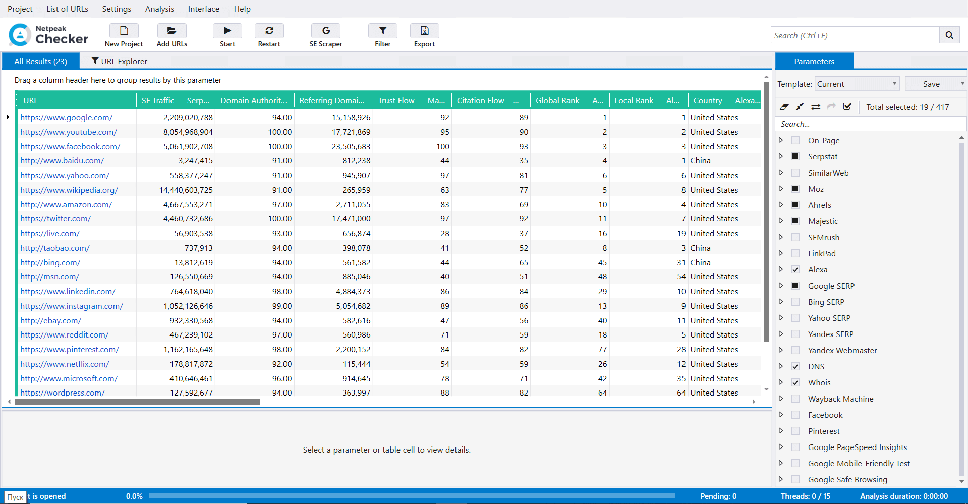 Result of the key metrics analysis in Netpeak Checker