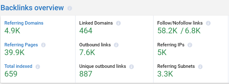 The ratio of links in Serpstat