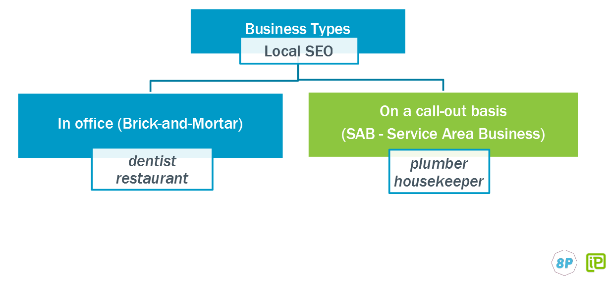 Business types in local SEO