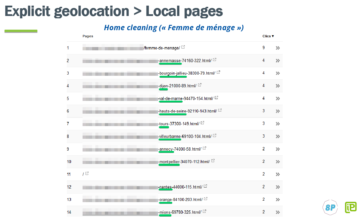 Explicit geolocation and local pages