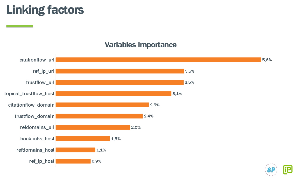 Linking factors