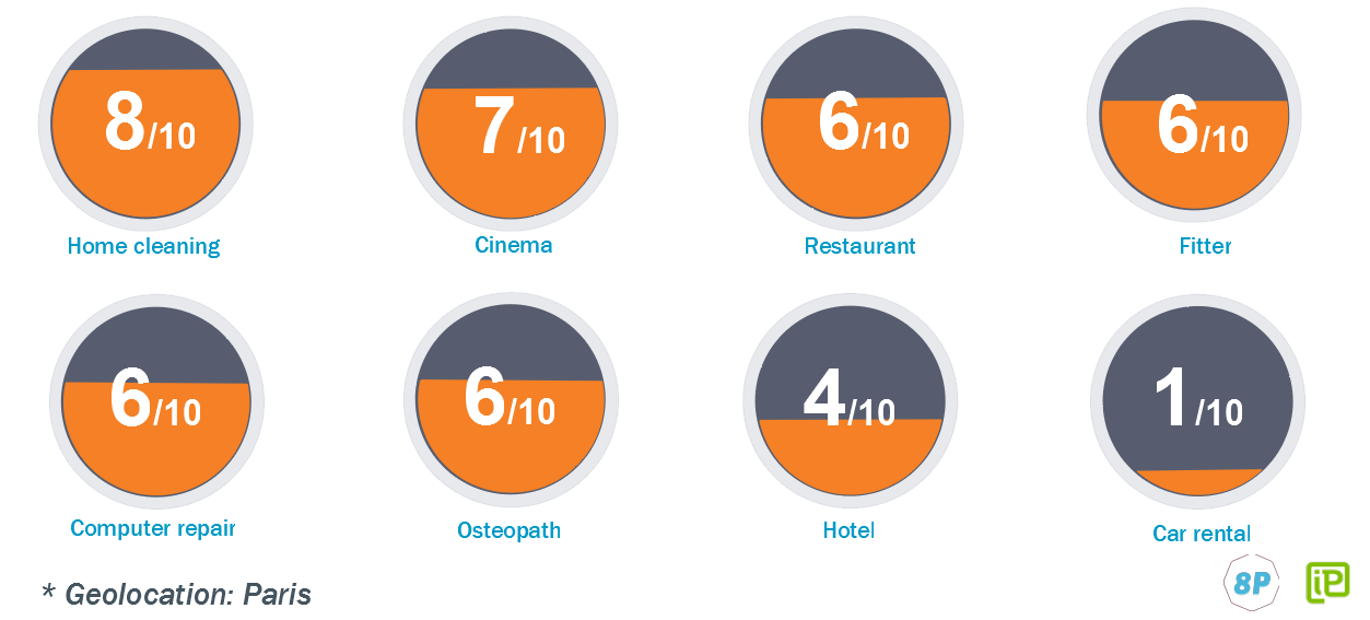 Local results in different topics