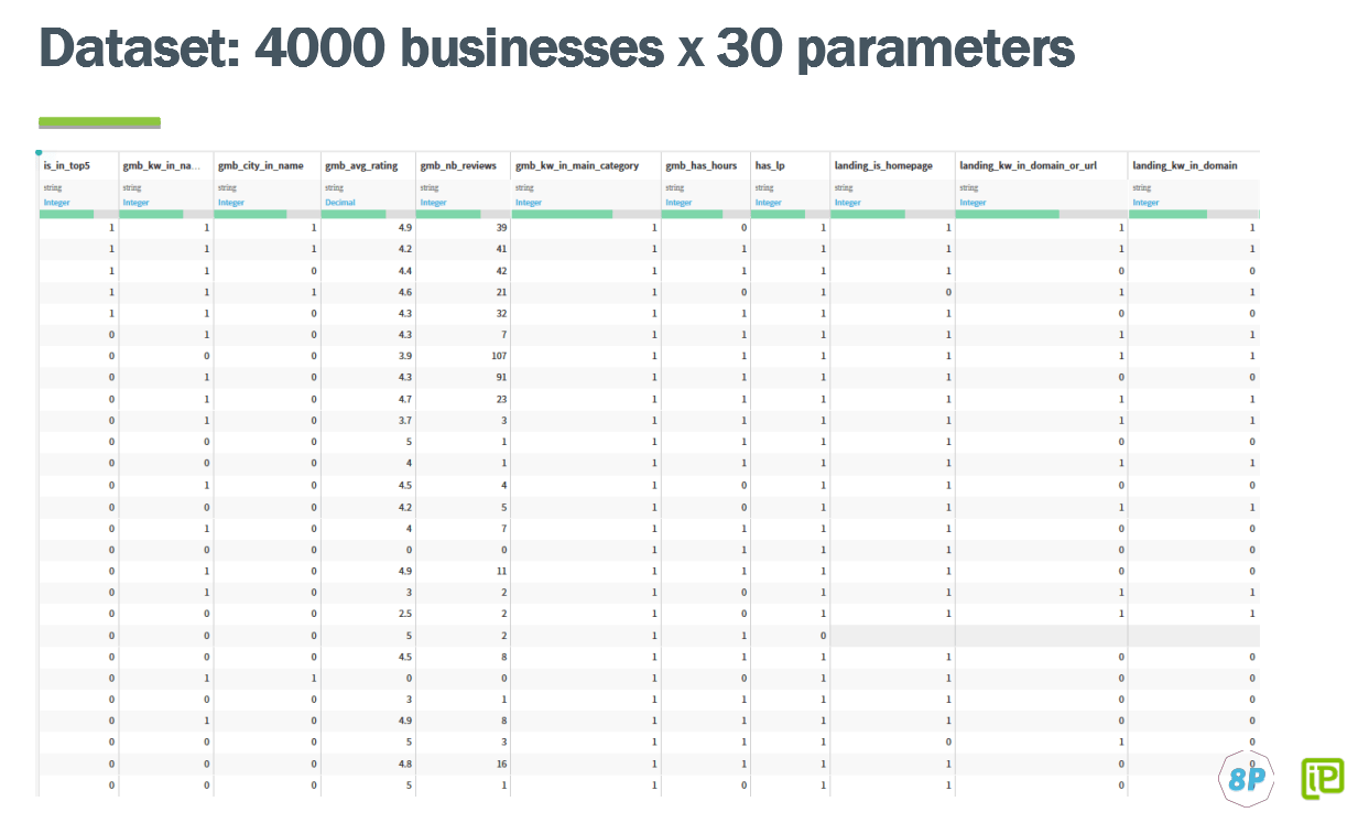 Research dataset