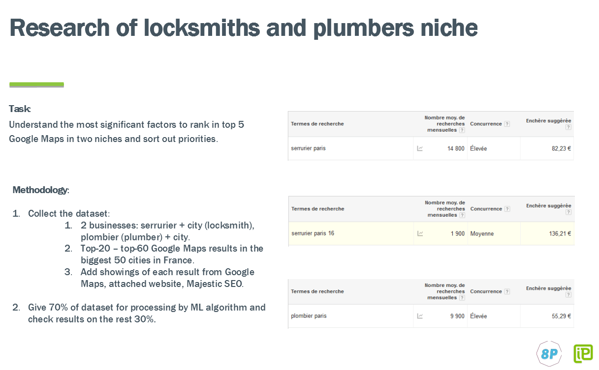 Research in locksmiths and plumbers niche