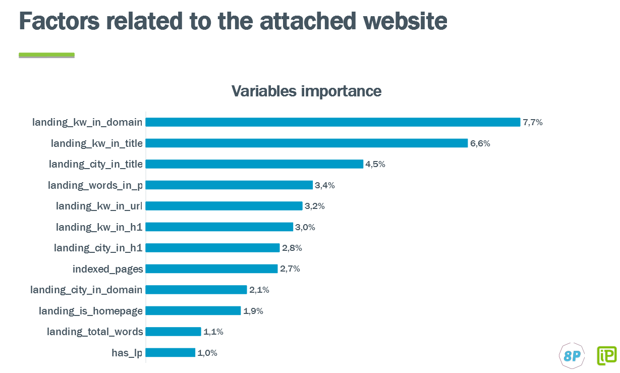 Website factors