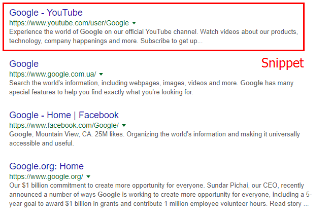WordPress SEO: Snippet in search results
