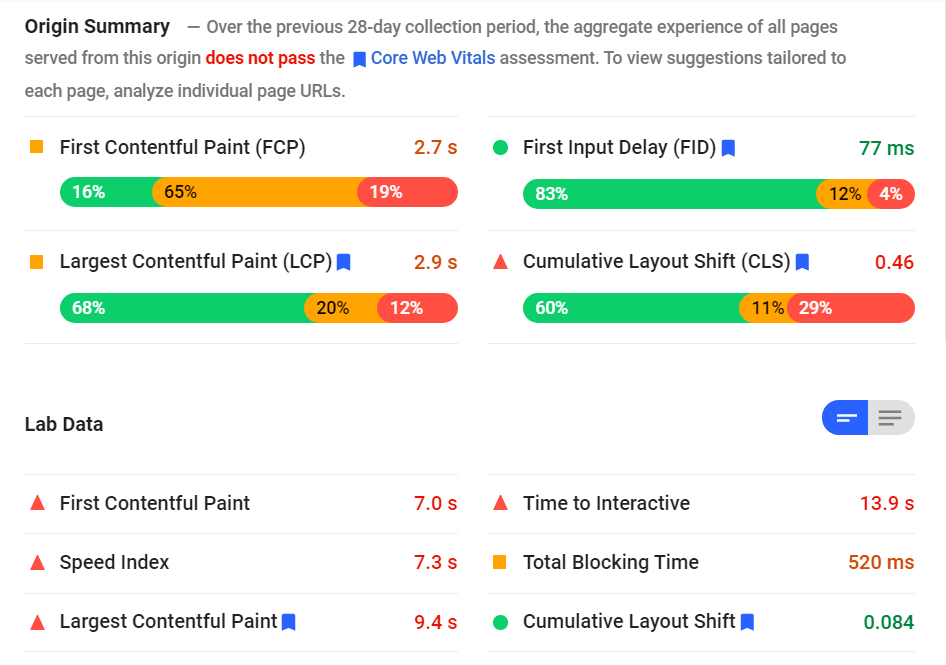 URL performance score in Google PageSpeed Insights tool