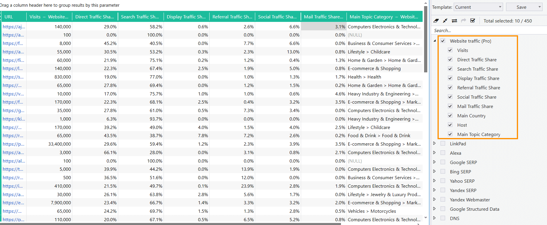 Activate the 'Website traffic' group of parameters, select the required parameters on the Netpeak Checker sidebar, and start crawling. As a result, you'll see all the received data in the main table