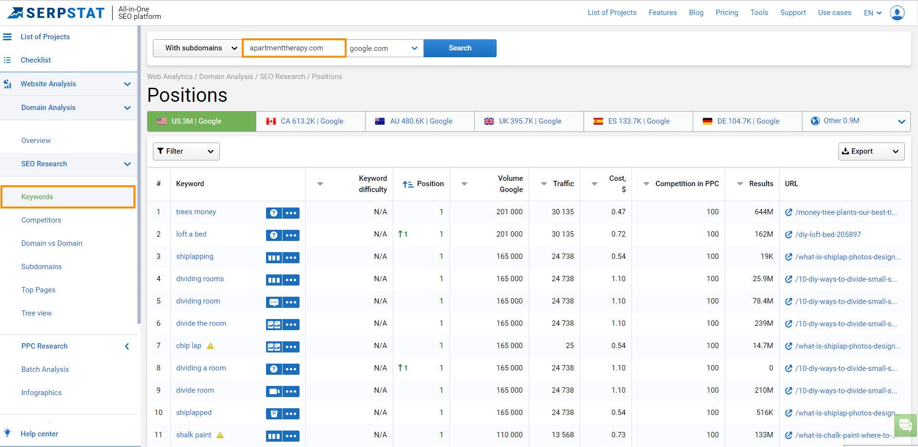 Keyword Stats 2020-10-23 at hot sale 16_25_29