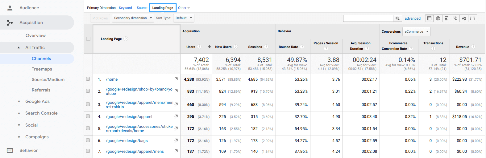 Landing page report in Google Analytics