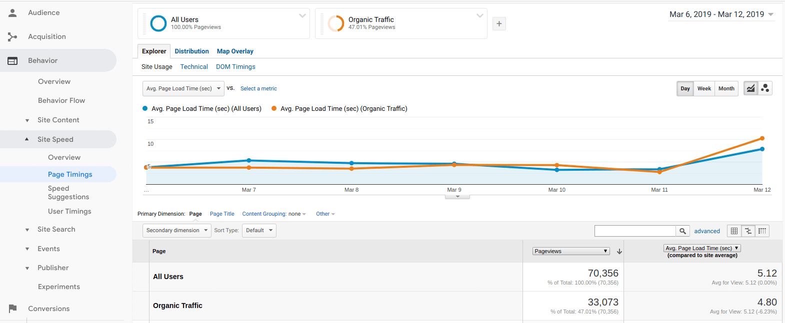 Page timings tab in Google Analytics