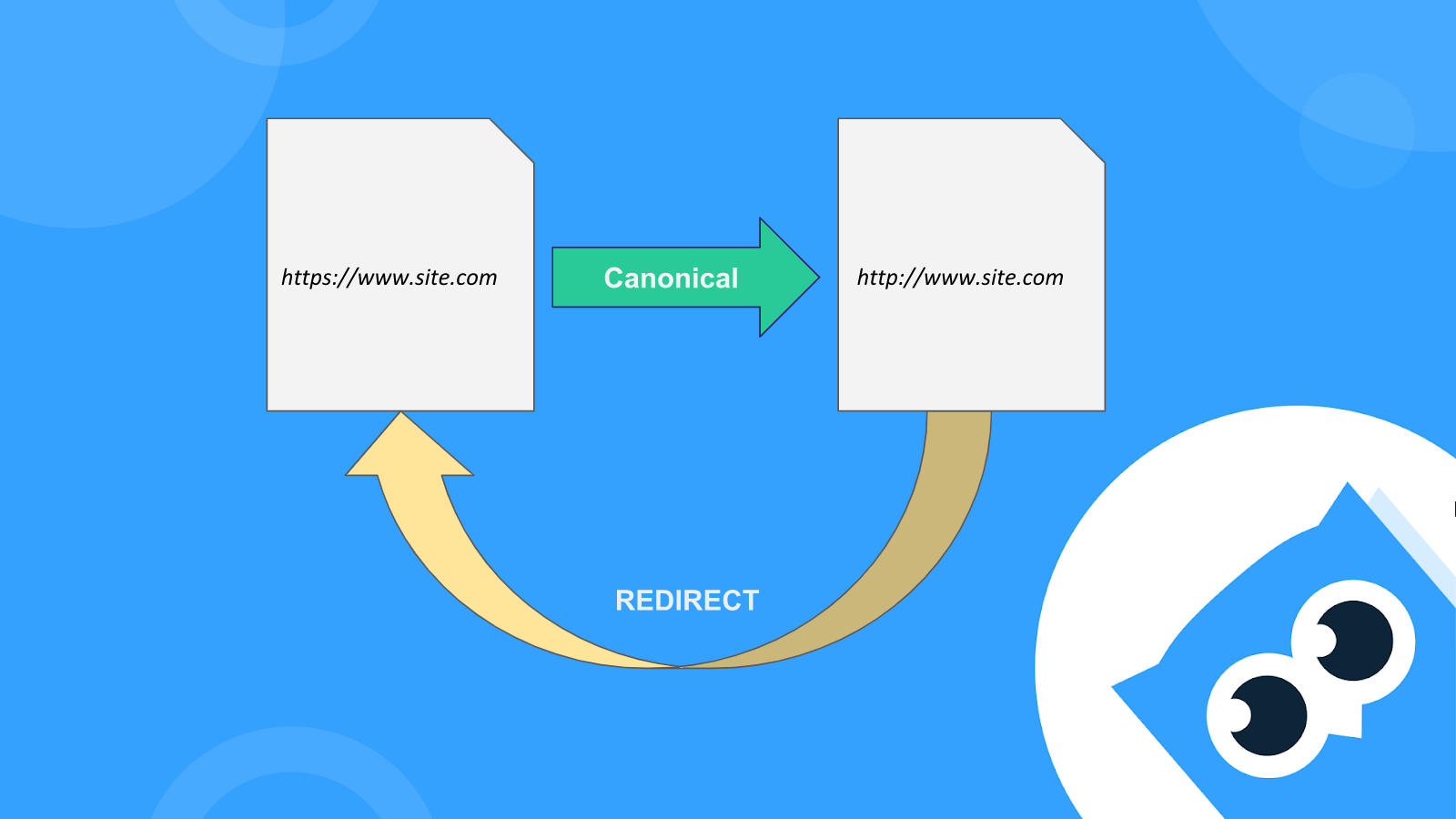 Redirect loop