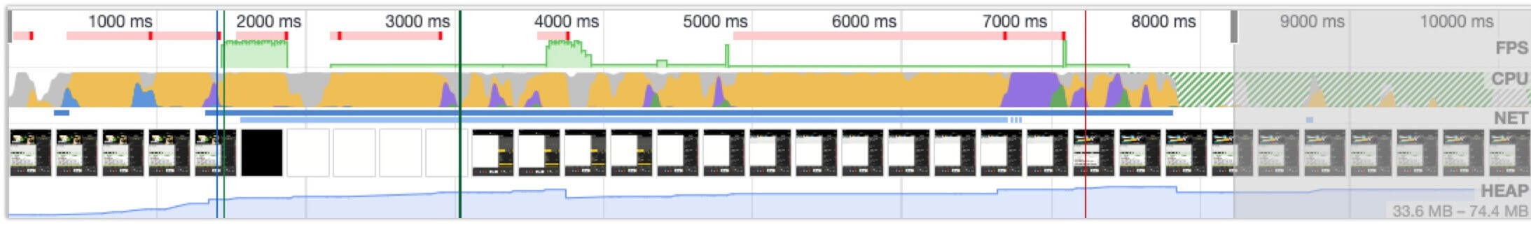 CPU usage during the scripting process