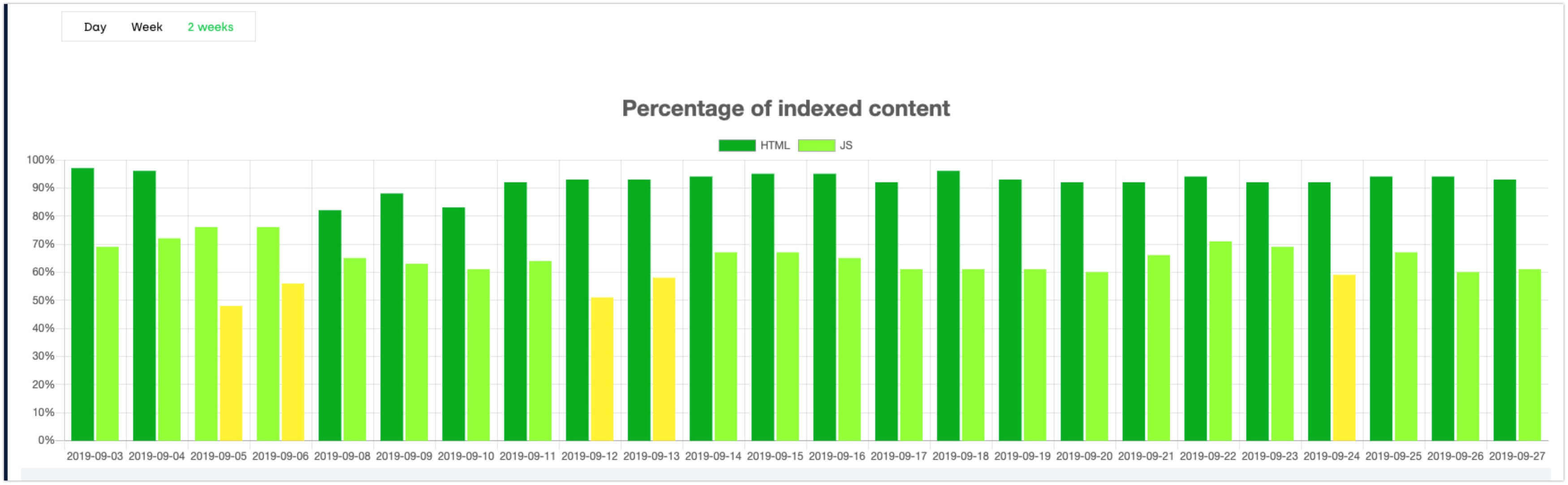 The gap between URLs and JavaScript content indexing