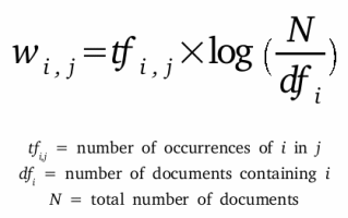 TF-IDF formula