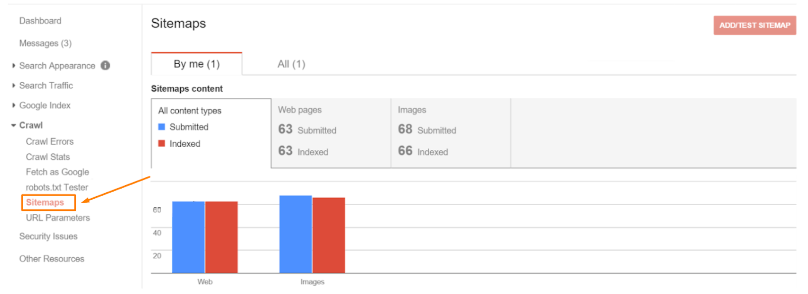 Go to Google Search Console to see indexed and submitted pages