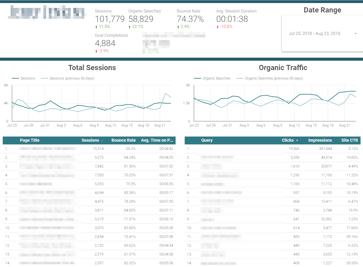 Making your report fancy