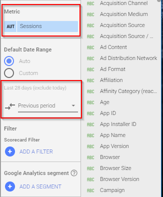 Selecting parameters for the scorecard