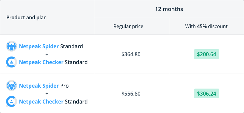 Compare prices and profit you get from the purchase of two products: Netpeak Spider Standard / Pro and Netpeak Checker Standard for 12 months with a 45% discount with promocode Flamethrower