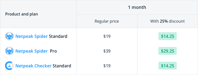 Compare prices and profit you get from the purchase of Netpeak Spider Standard / Pro and Netpeak Checker Standard for a month with a 25% discount with promocode Baseballbat