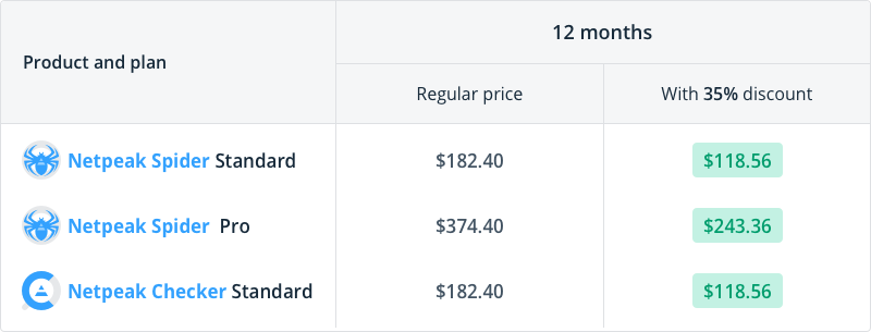 Compare prices and profit you get from the purchase of Netpeak Spider Standard / Pro and Netpeak Checker Standard for 12 montha with a 35% discount with promocode Shotgun