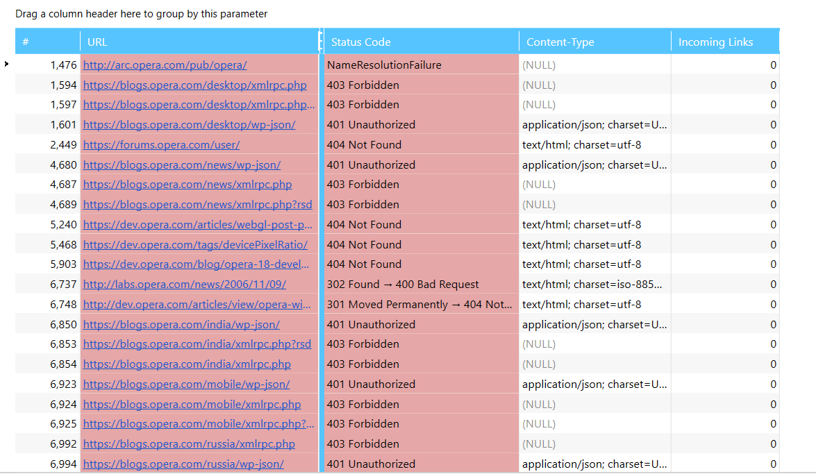 Broken links report in Netpeak Spider 3.0