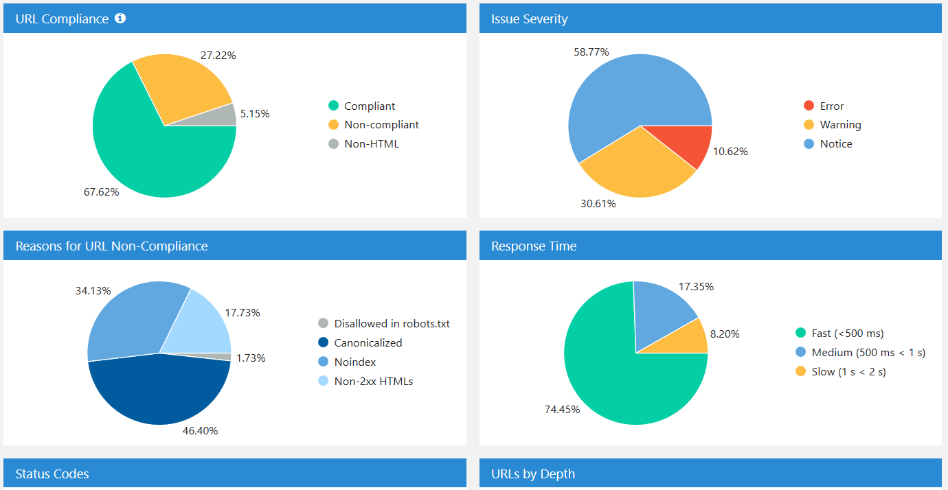 Dashboard after crawling is complete in Netpeak Spider 3.0