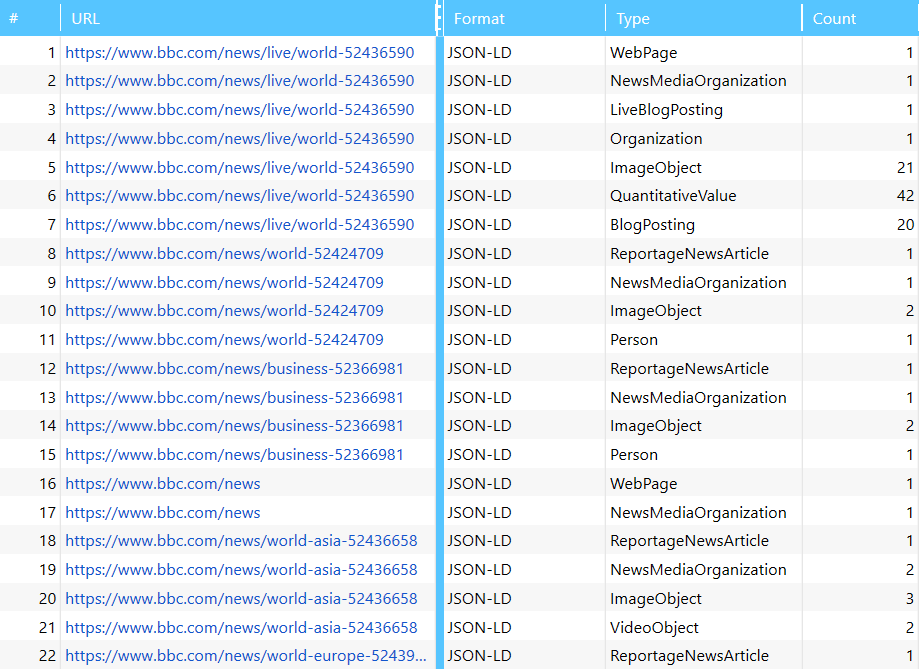 Inner table in Netpeak Spider with structured data types and formats testing