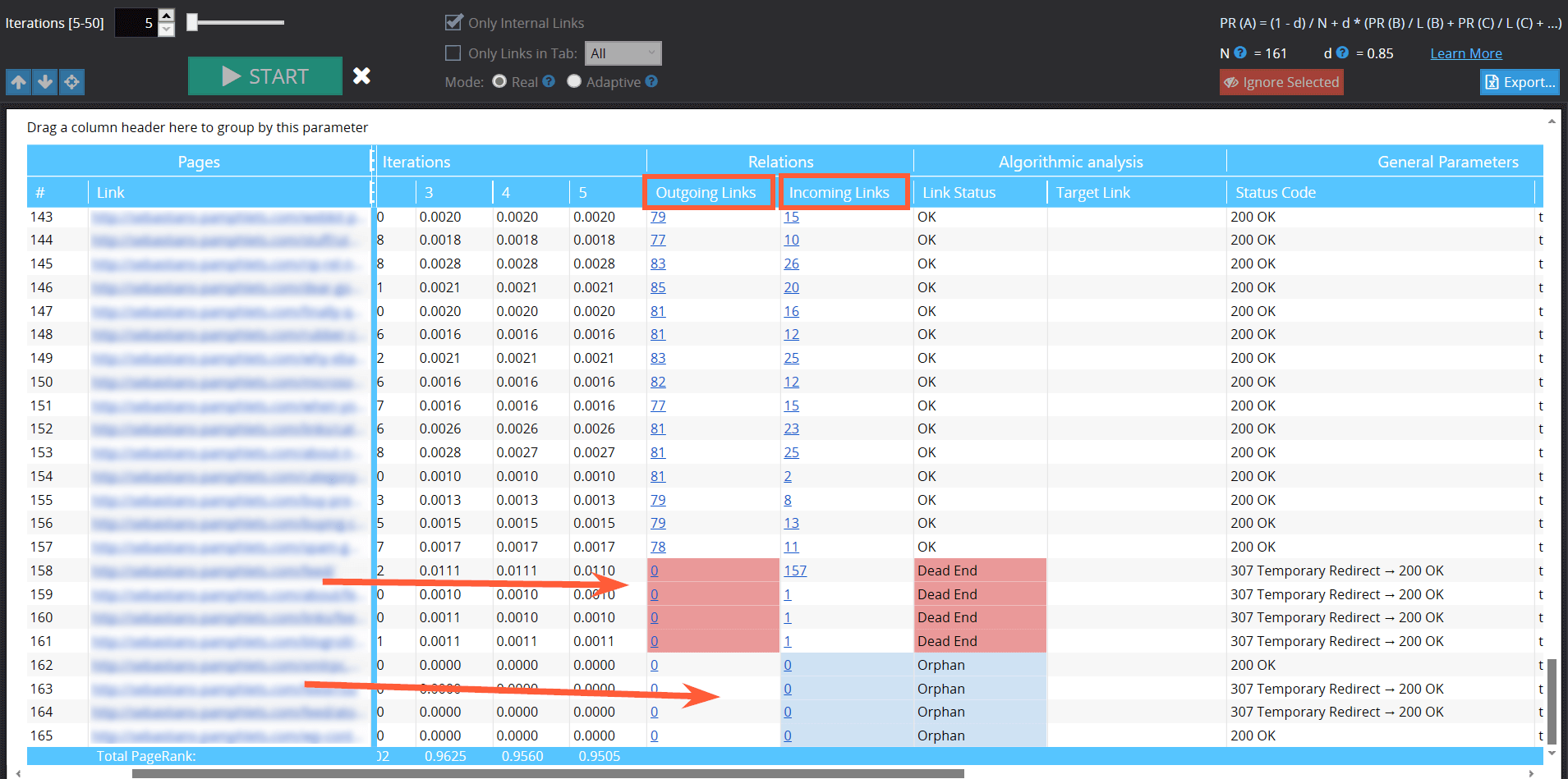 Dead Ends and Orphan Pages detected by Netpeak Spider