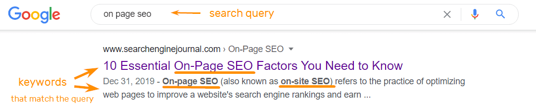 Keywords in titles match the search query