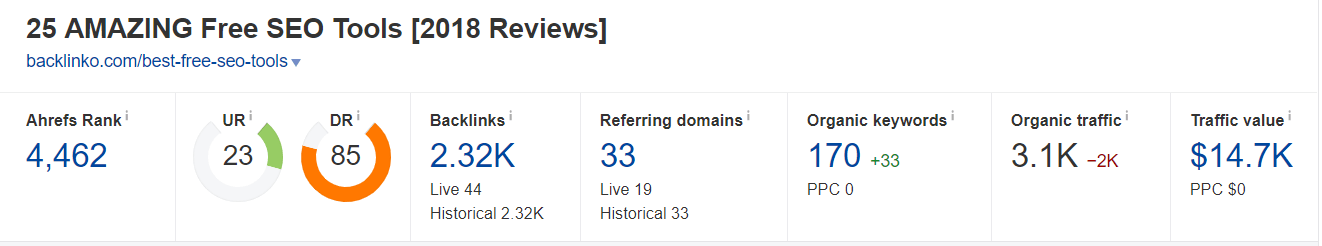 Core metrics to use in Ahrefs